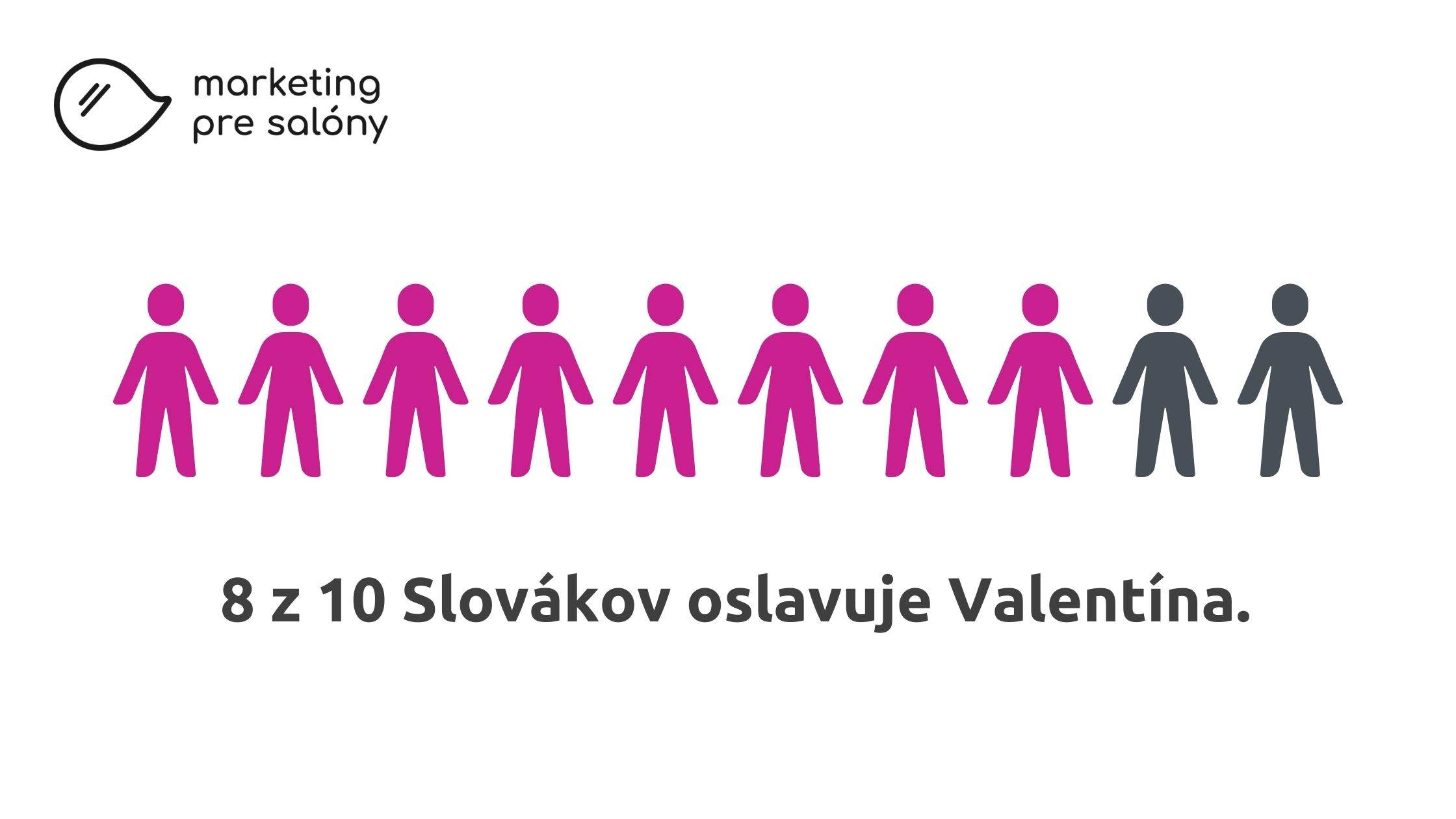 Infografika: Slováci a Valentín